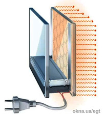 Электрообогреваемые стеклопакеты EGT